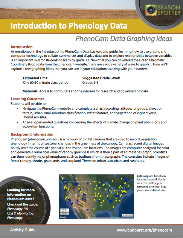 Phenology 101: Graphing Ideas